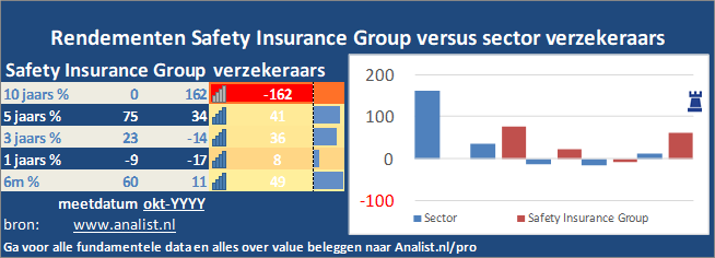 koers/><br></div>Het aandeel  verloor  dit jaar ruim 26 procent. </p><p class=